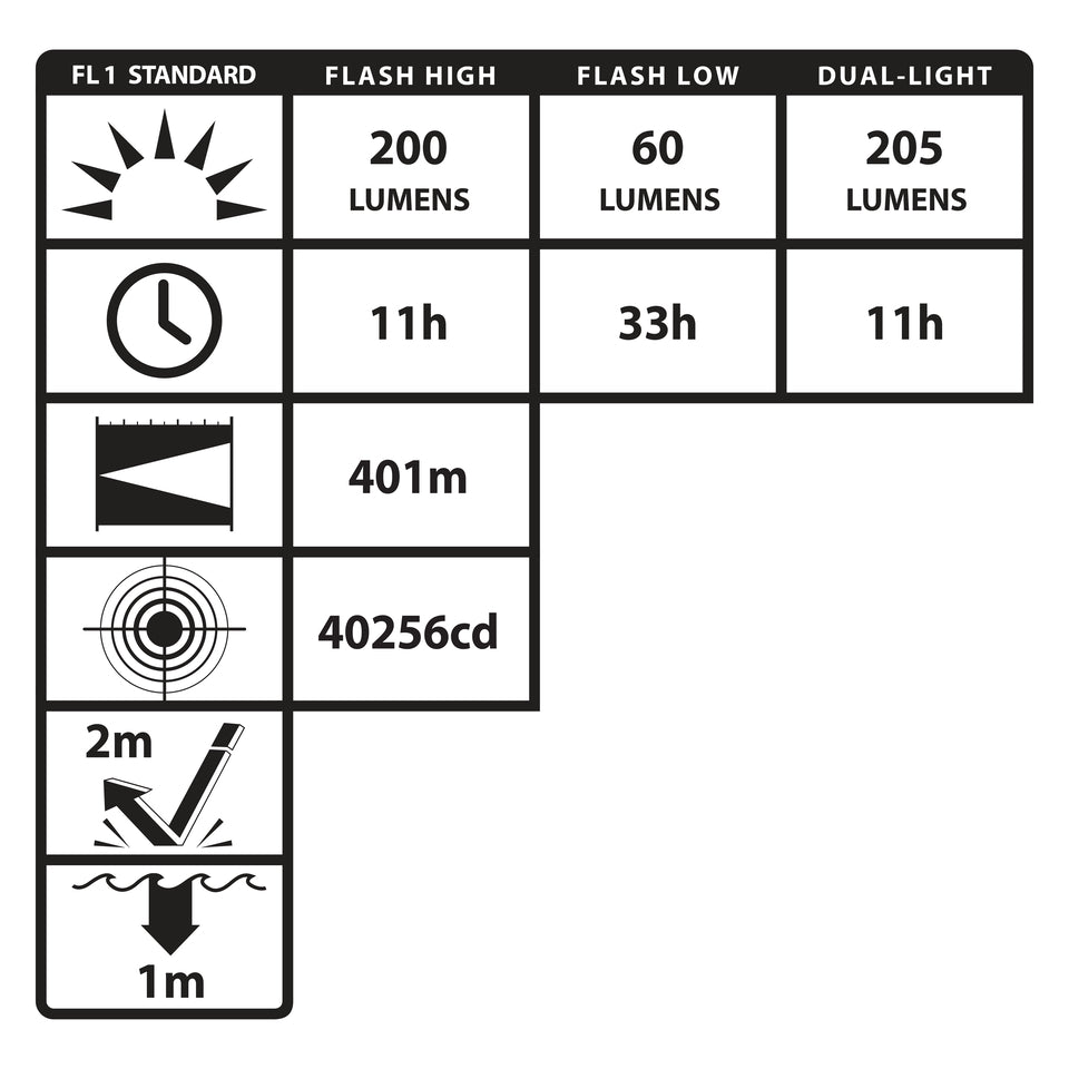 Nightstick - INTRANT® IS DUAL-LIGHT™ ANGLE LIGHT - 3 AA