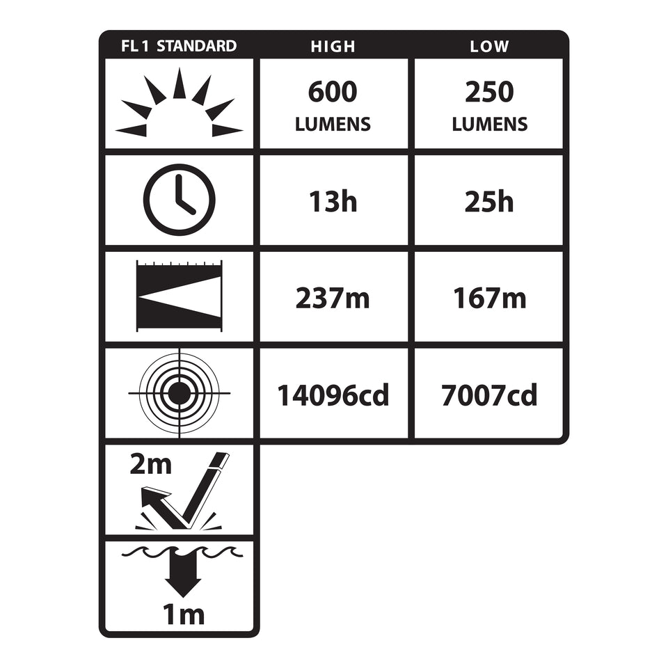 Nightstick - INTEGRITAS™ 84 Intrinsically Safe Lantern w/Magnet & Articulating Head - Li-Ion - Green - UL913 / ATEX