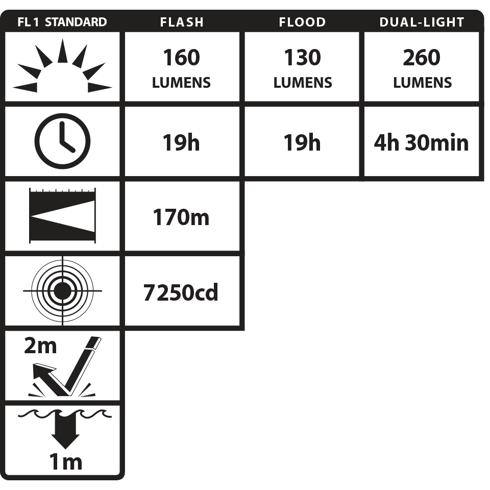 Nightstick - Intrinsically Safe Dual-Light Flashlight - 3 AA (not included) - Black - UL913