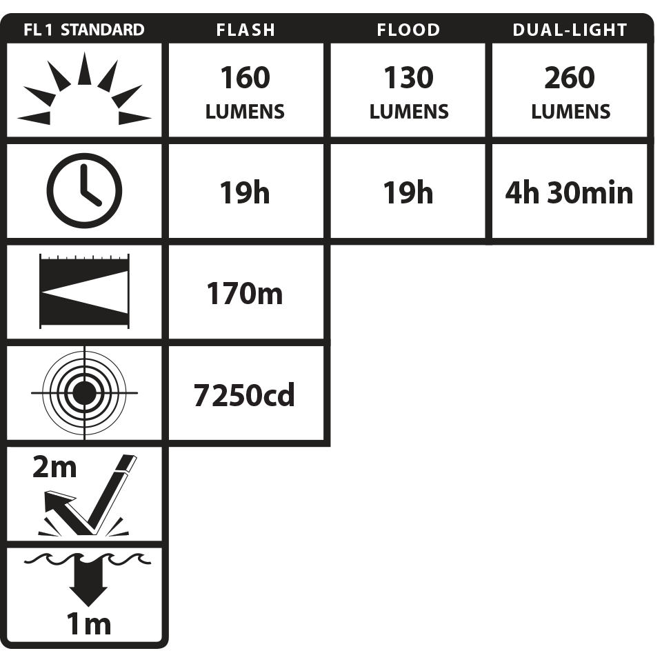 Nightstick - Permissible Dual-Light Flashlight