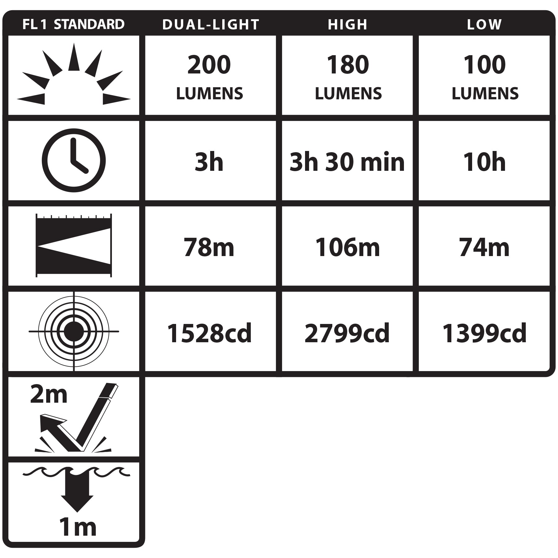 Nightstick - Intrinsically Safe Low-Profile Dual-Light Headlamp w/Zero-Band Mount - 3 AAA - Green - UL913 / ATEX