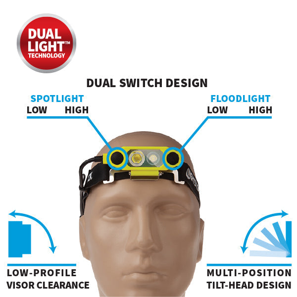 Nightstick - DICATA™ Intrinsically Safe Low-Profile Dual-Light Headlamp - 3 AA - Green - UL913 / ATEX