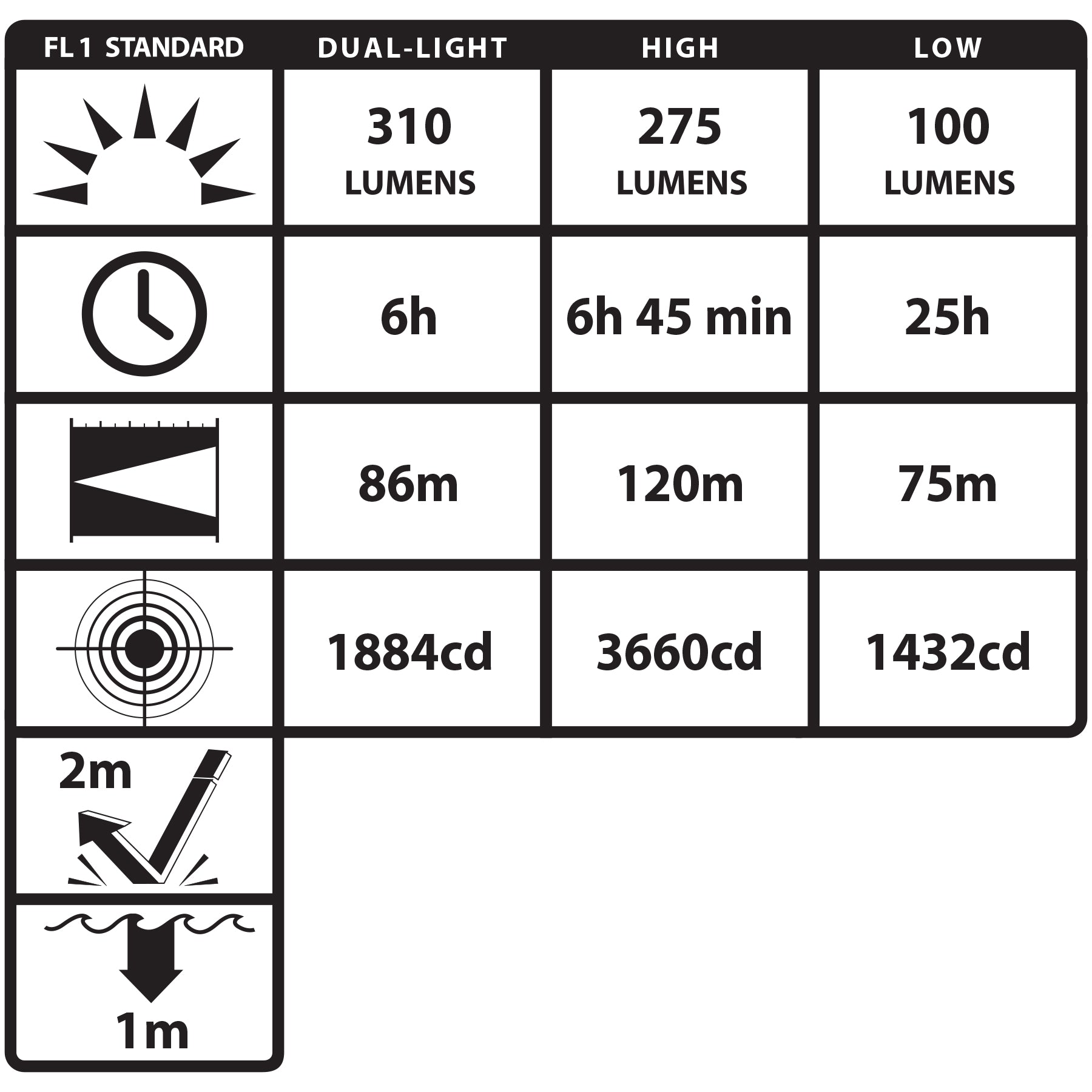 Nightstick - DICATA™ Intrinsically Safe Low-Profile Dual-Light Headlamp - 3 AA - Red - UL913 / ATEX