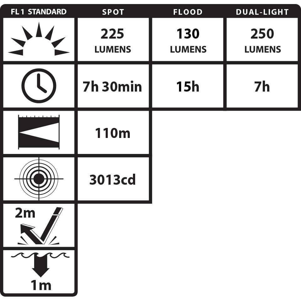 Nightstick - USB IS Dual-Light Headlamp