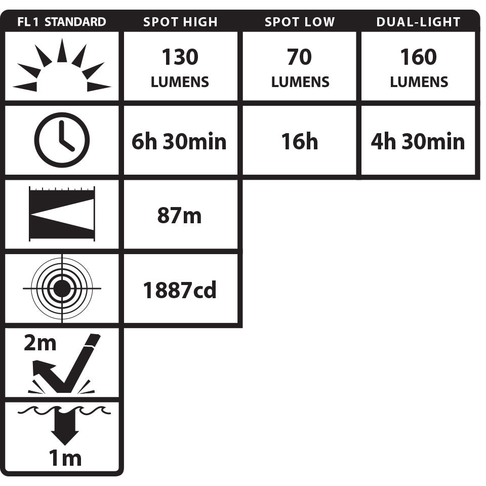 Nightstick - Intrinsically Safe Dual-Light Headlamp Kit w/Zero-Band Mount - MagMate™ USB - Li-Ion - Green - UL913 / ATEX