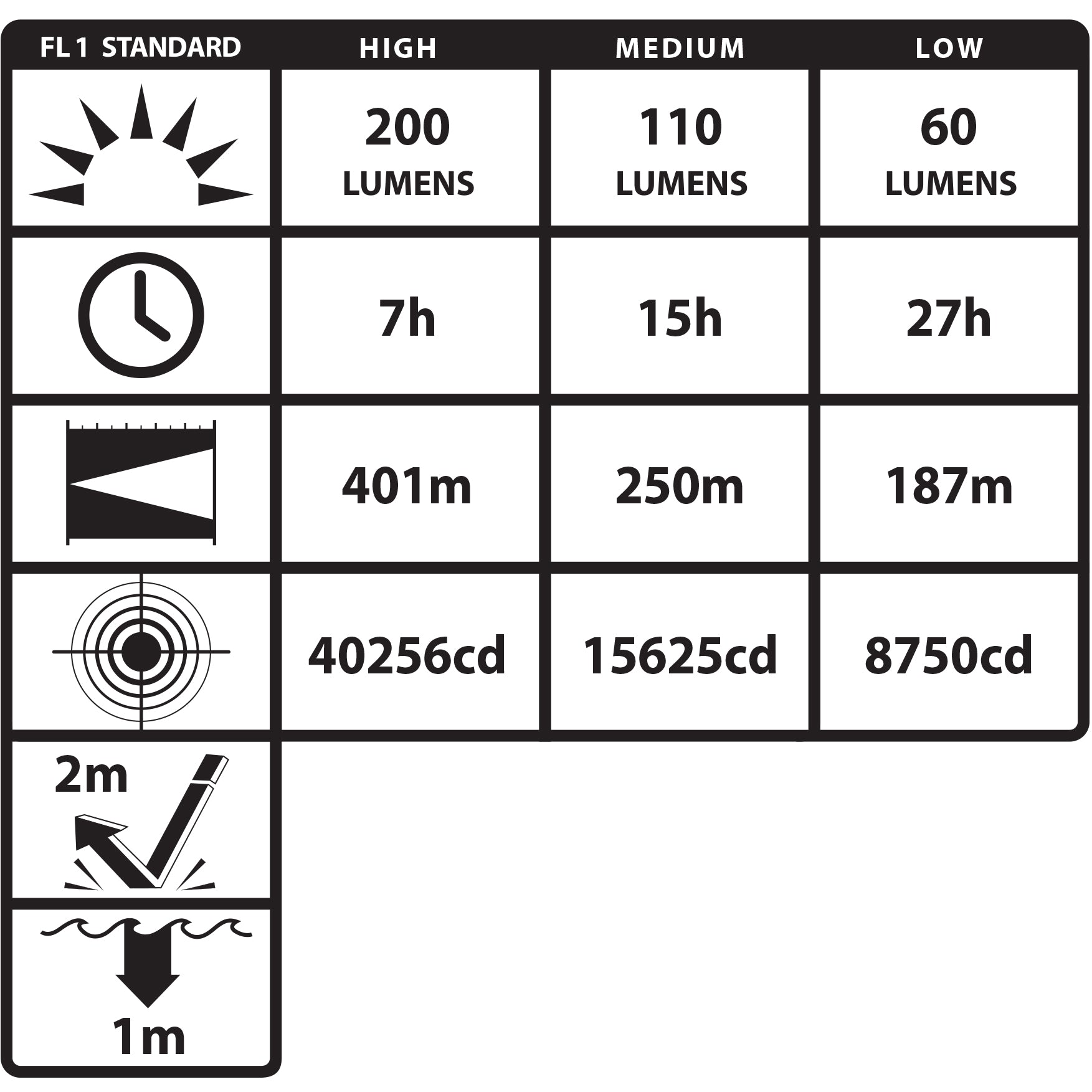 Nightstick - INTRANT™ Intrinsically Safe Dual-Light Angle Light - Li-Ion - Red - UL913 / ATEX