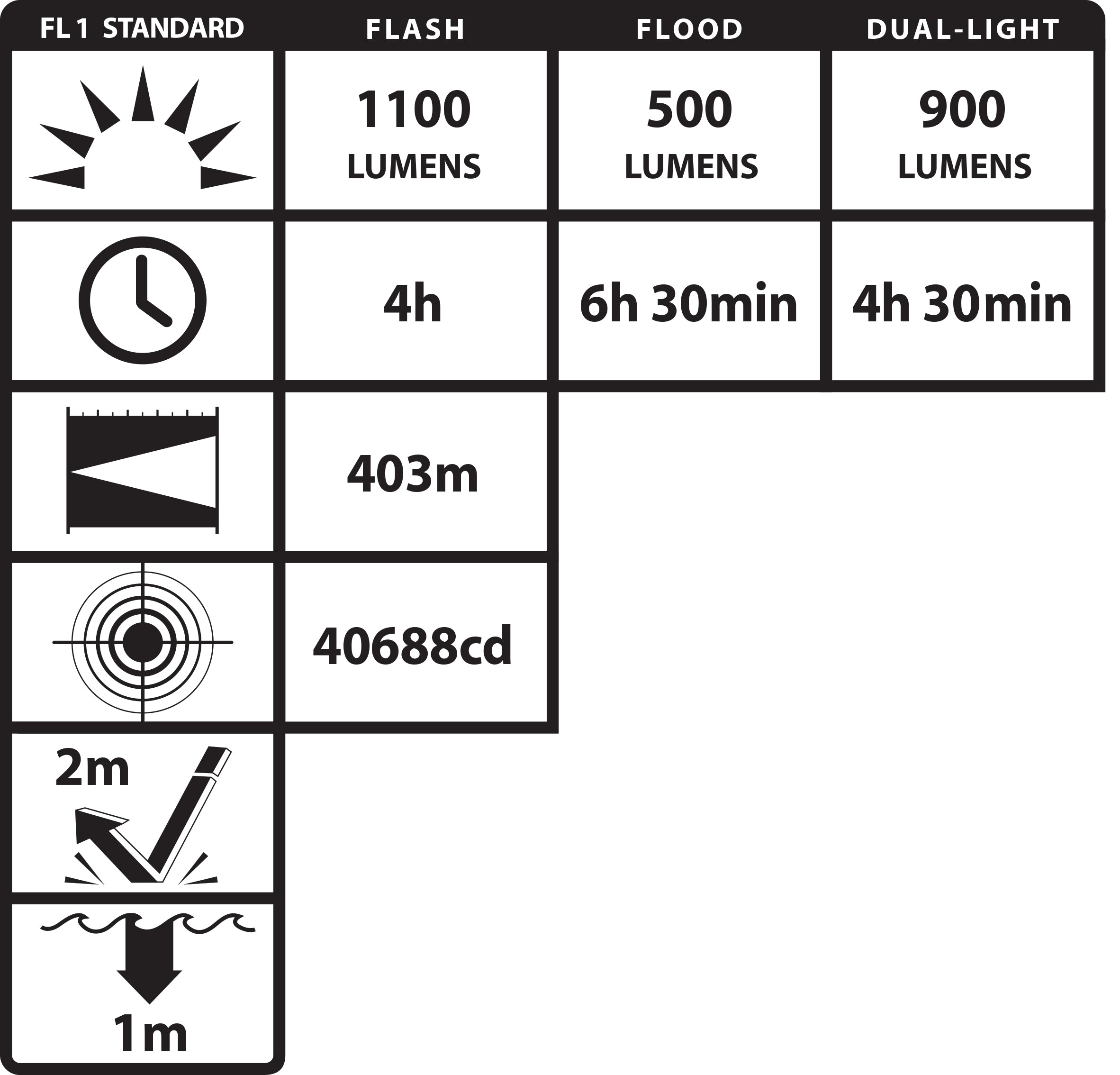 Nightstick - VIRIBUS™ 81 Intrinsically Safe Dual-Light Lantern - Li-Ion - Red - UL913