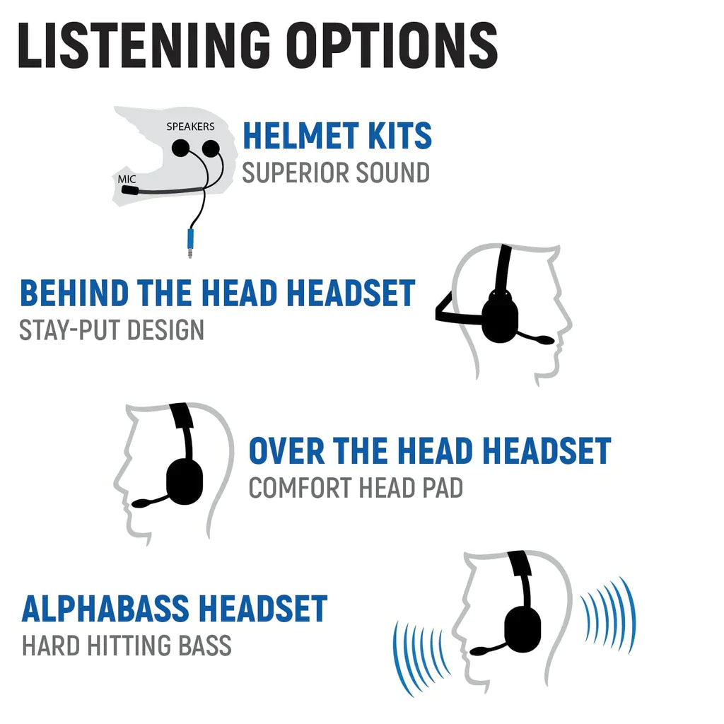 Rugged Radios Can-Am Commander and Maverick Complete Communication Kit with Intercom and 2-Way Radio - Glove Box Mount - STX Stereo Intercom, G1 GMRS Radio