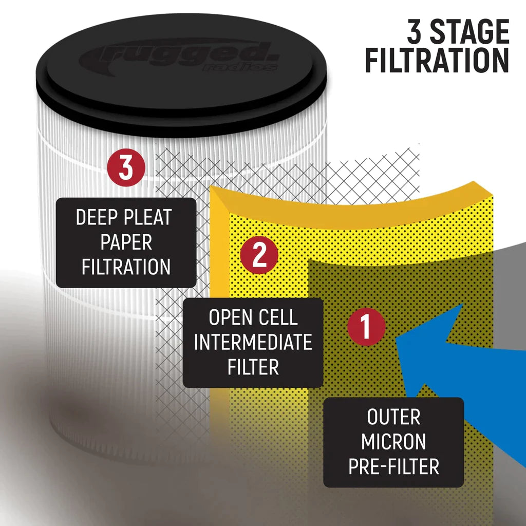 Rugged Radios HIGH PERFORMANCE FILTER KIT FOR MAC AIR HELMET PUMPER - 1 KIT